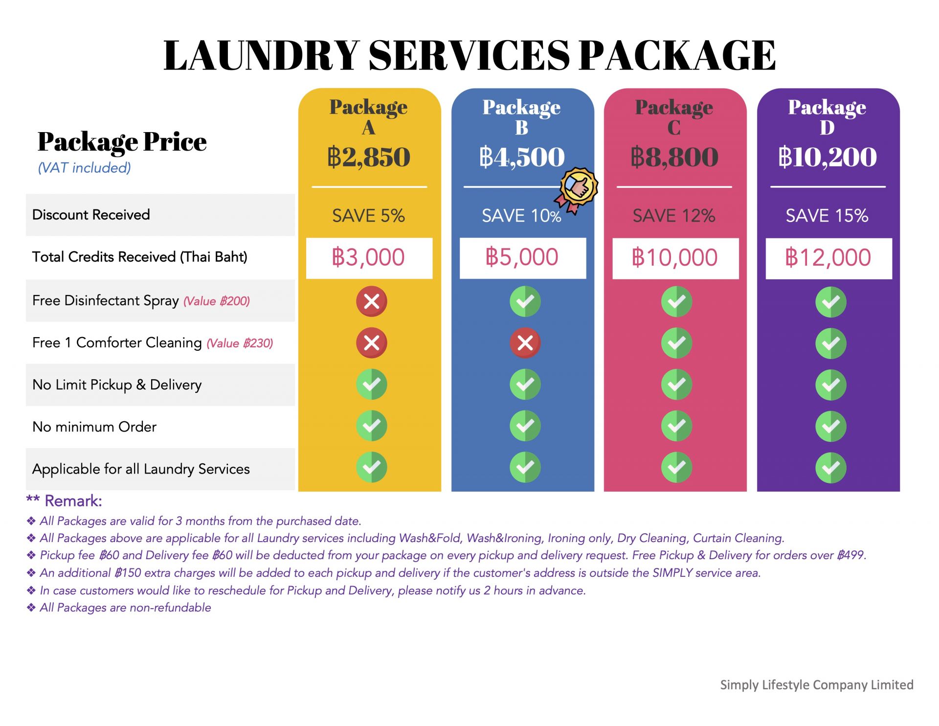 Charge For Laundry Services At Phillip Pusey Blog Charge For Laundry Services At Phillip Pusey Blog